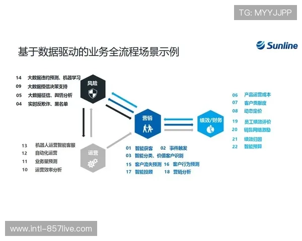 数据产品通过中台合规变现，向第三方提供洞察服务
